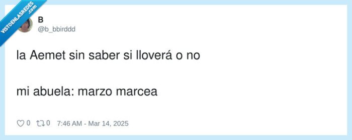 llover,abuela,marzo marcea,aemet,saber