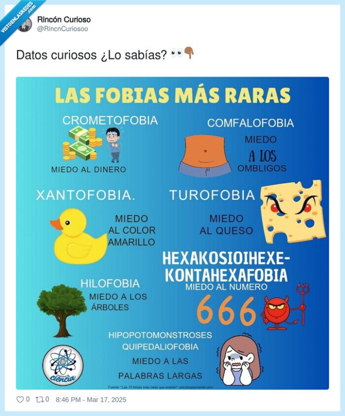 fobias,curioso