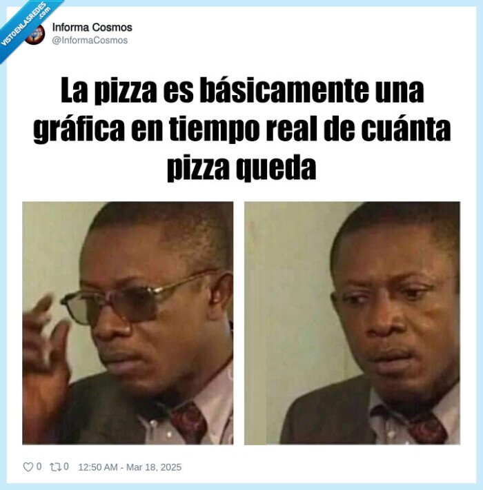 pizza,gráfico,quedar,comida,tiempo real