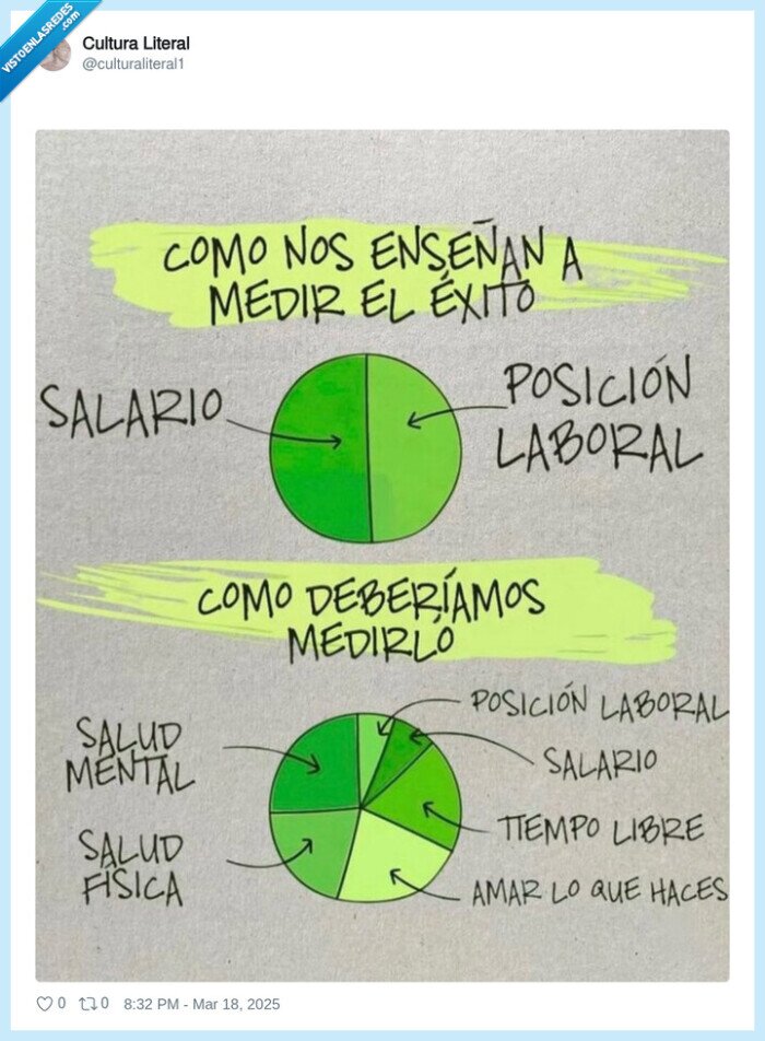graficos,salario,posicion laboral,trabajo
