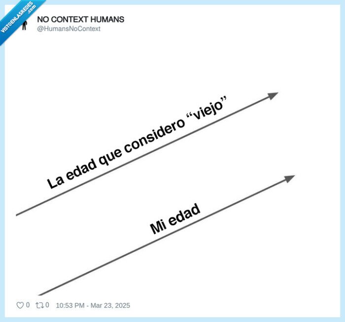 edad,viejo,mi edad