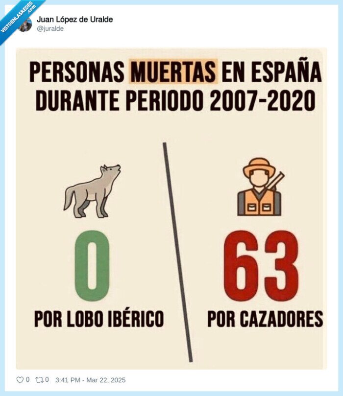 lobo,relato,dato,mata,cazadores,muertes