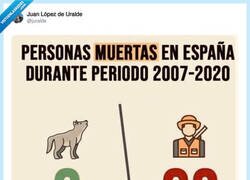 Enlace a Dato mata relato, por @juralde