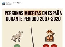 Enlace a Dato mata relato, por @juralde