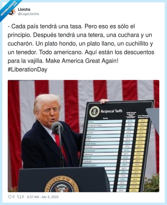 taza,tetera,tasas,tariffs,donald trump,eeuu