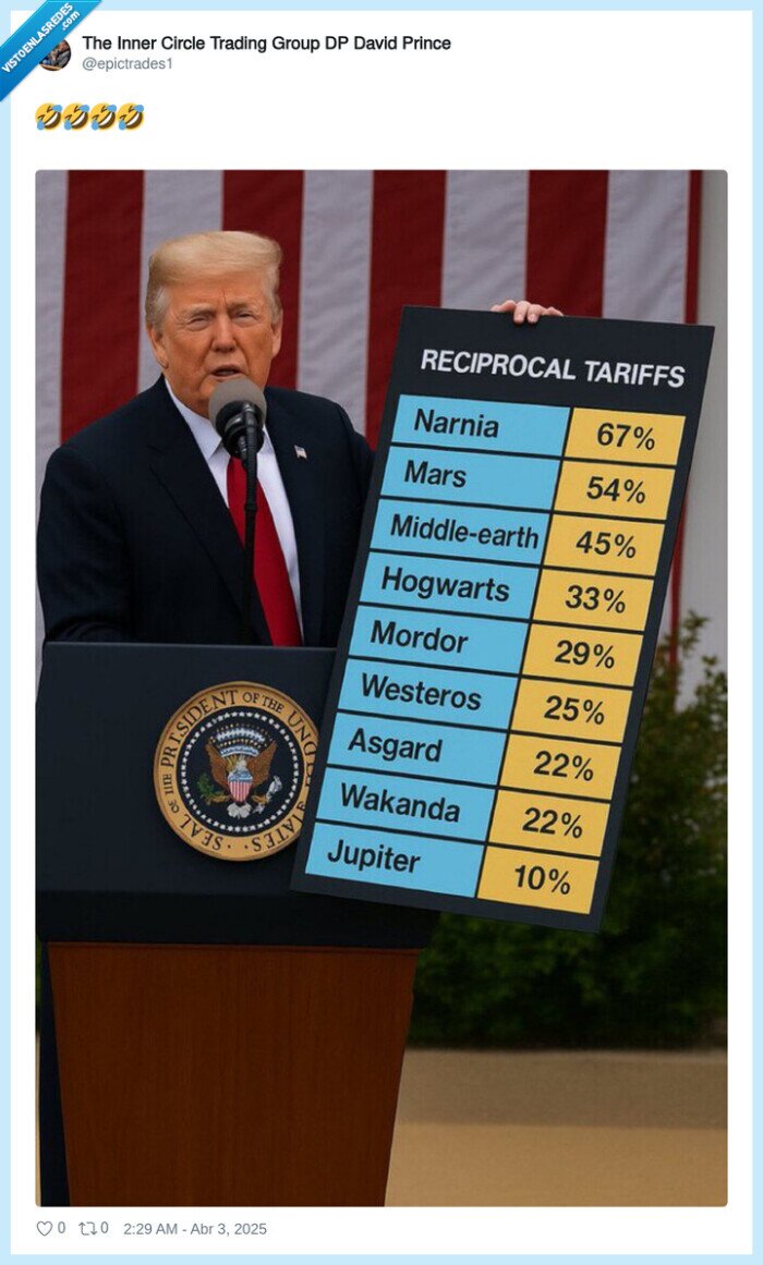 trump,aranceles,tabla