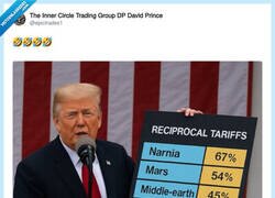 Enlace a Nuevos países con aranceles, por @epictrades1