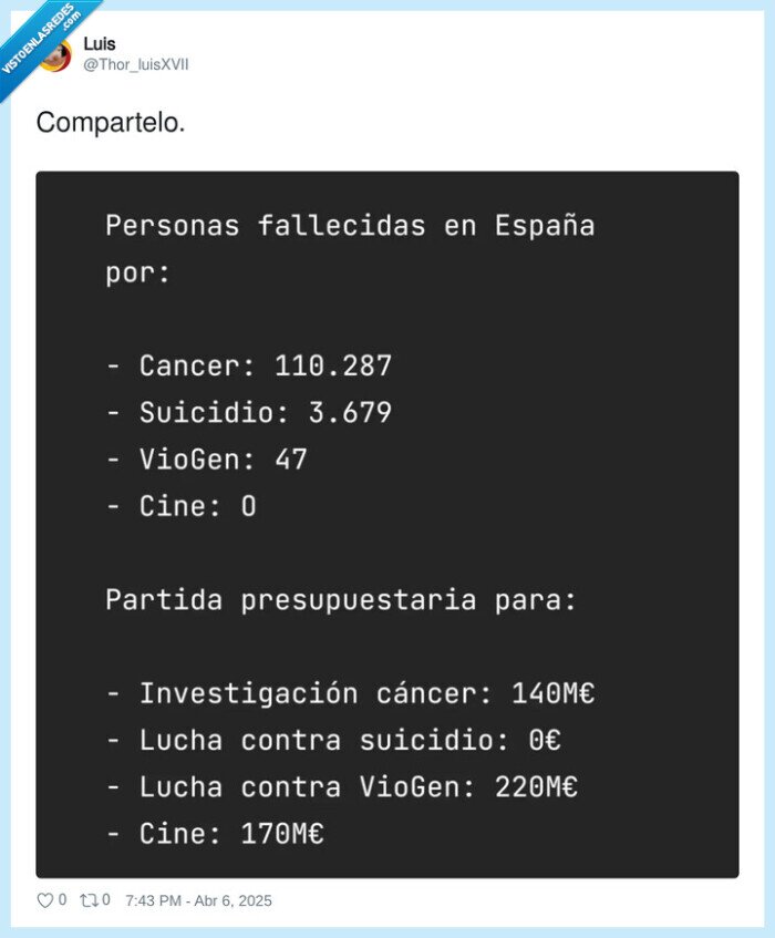 fallecidos,españa,causas,chiringuitos