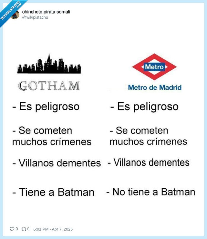 gotham,metro,madrid,villanos,batman