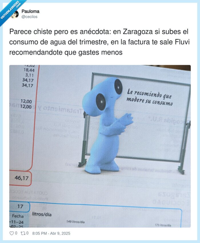 fluvi,agua,zaragoza,factura,consumo
