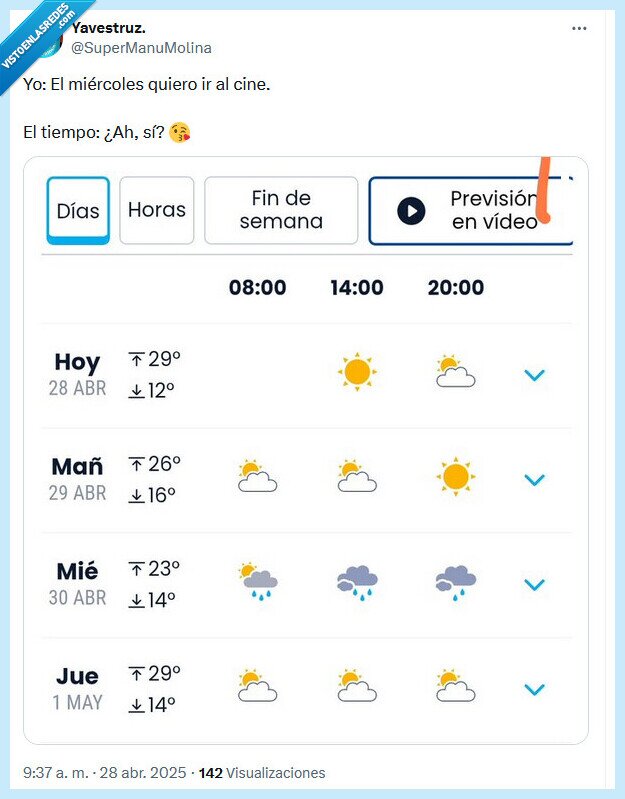 tiempo,semana,sol,lluvia
