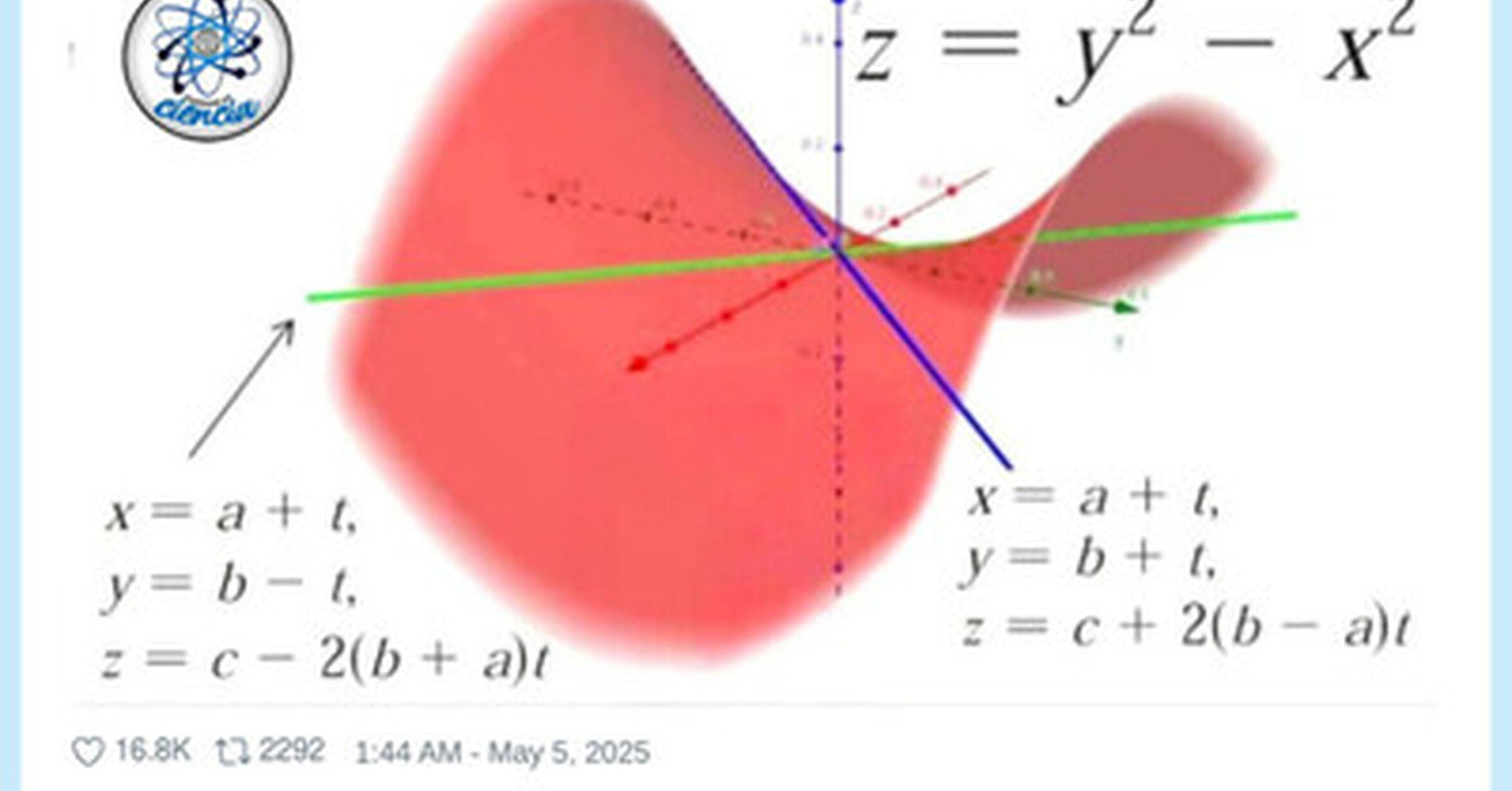 La forma de las Pringles es por algo, no son así de random por el azar