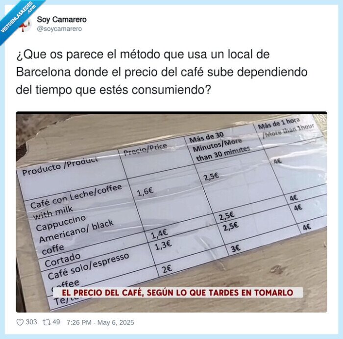 consumir,barcelona,método,tiempo