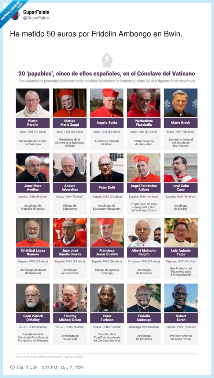 apuestas,bwin,papa,conclave