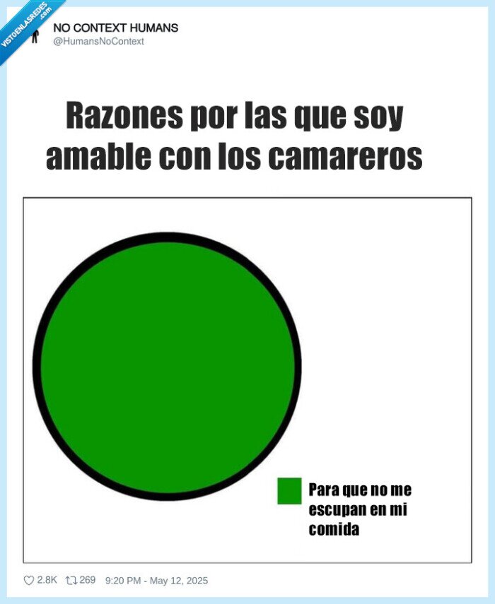 gráfico,quesitos,camareros,actitud,escupir