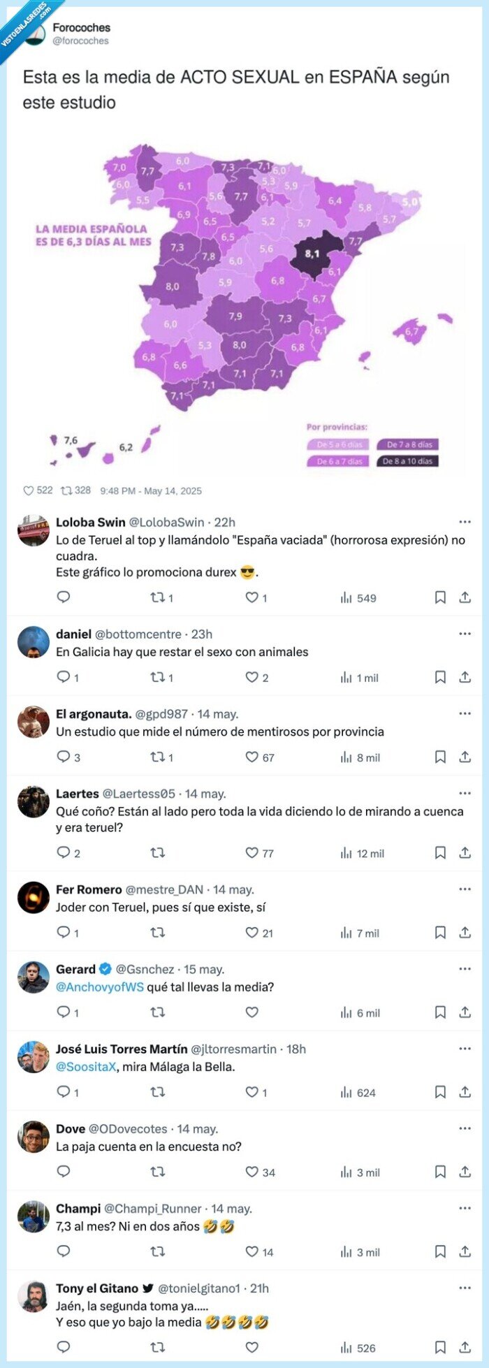 españa,estudio,sexual,media