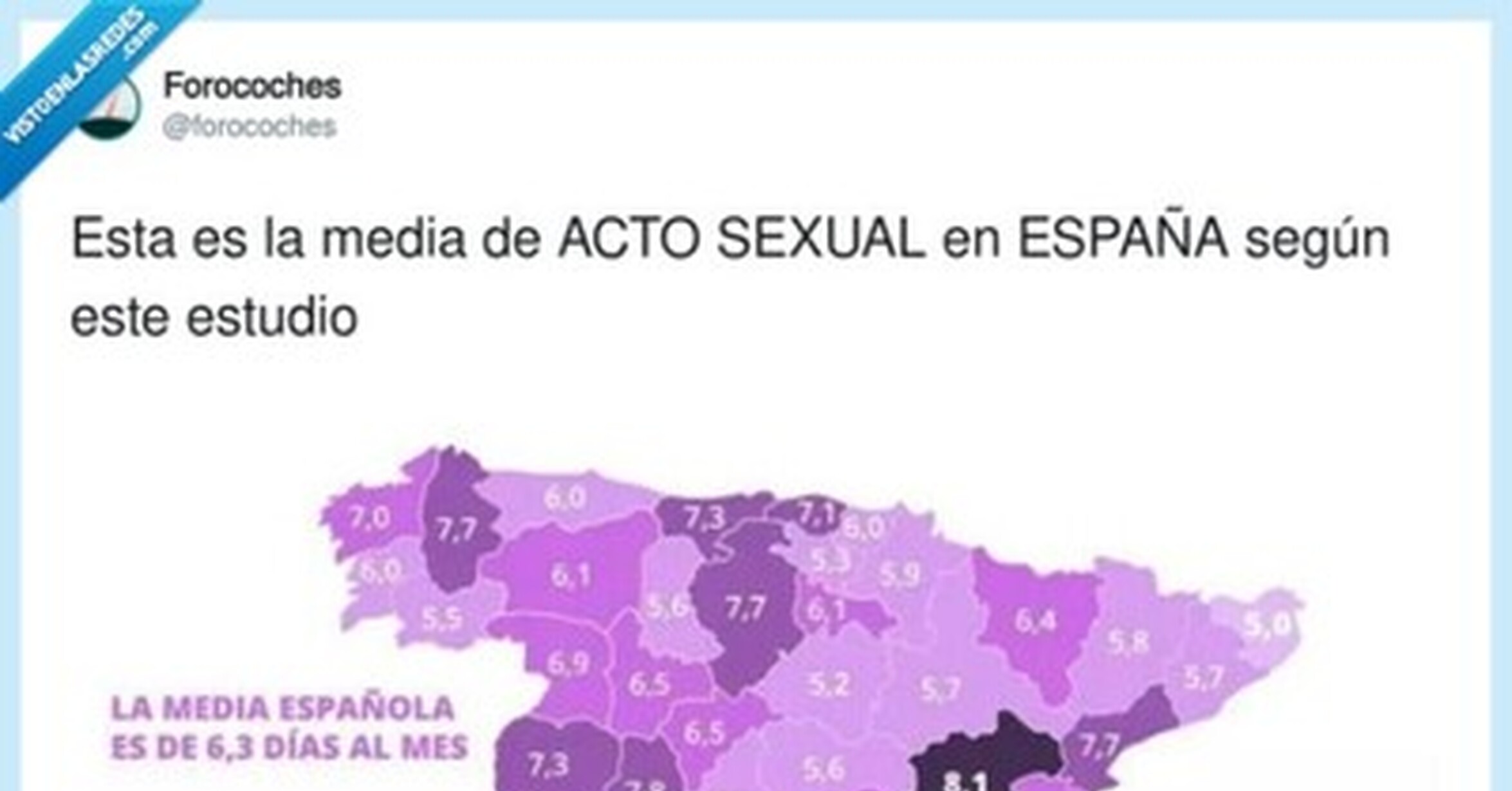 Esta es la media de ACTO SEXUAL en ESPAÑA según este estudio