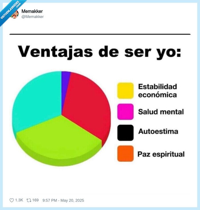 gráfico,ventajas,ser yo