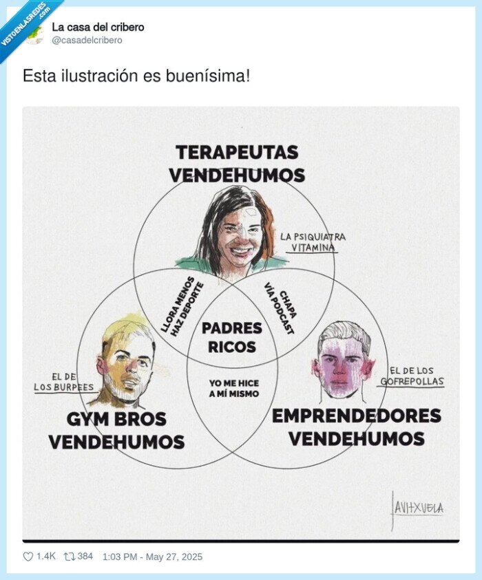 resumen,gymbro,emprendedores,terapeutas