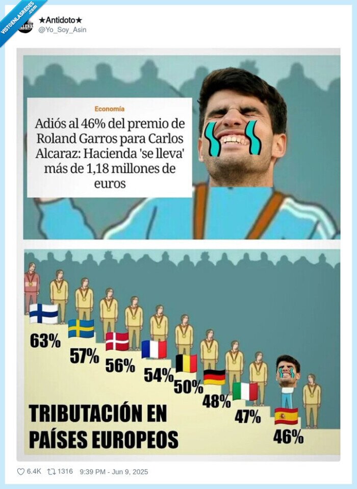 hacienda,alcaraz,roland garros,impuestos,dinero,países