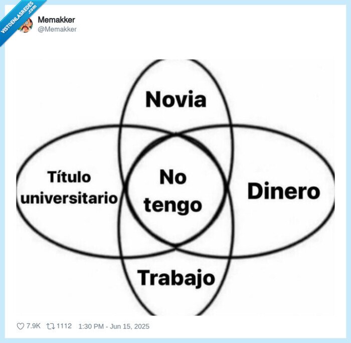 novia,trabajo,dinero,título universitario