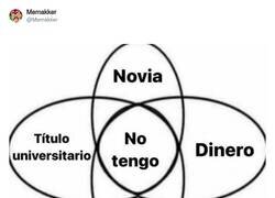 Enlace a Resumen: no tengo