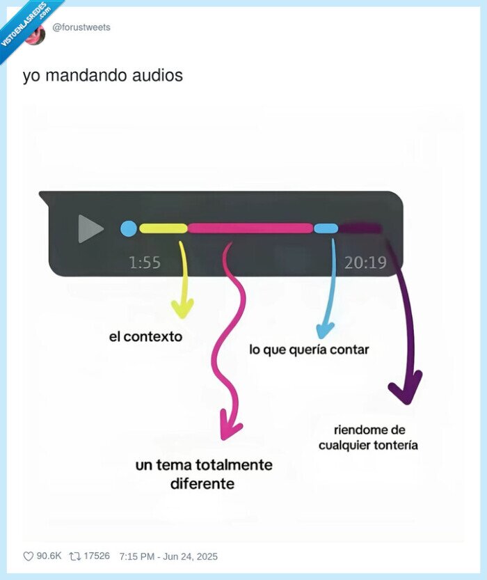 mandando,audios,whatsapp,partes