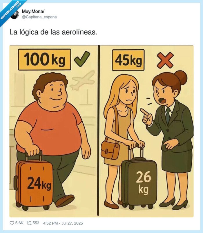aerolíneas,lógica,maleta,peso,gordos