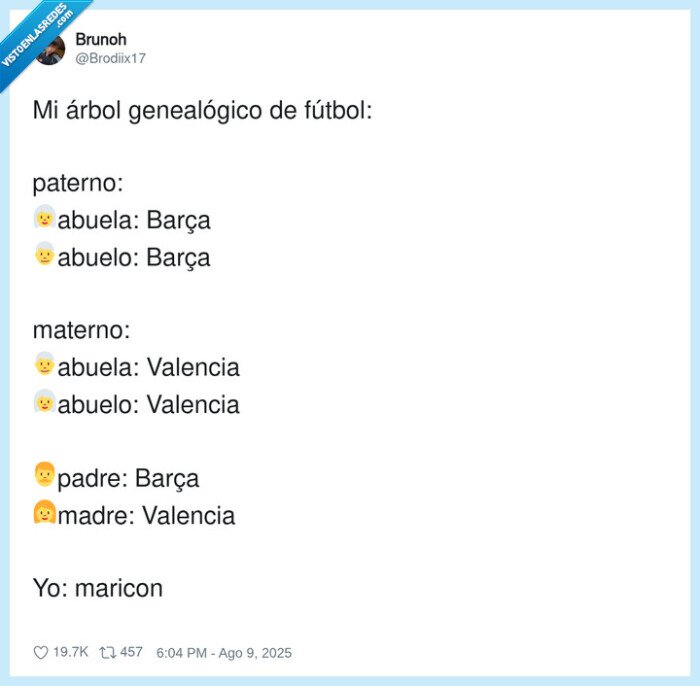 arbol genealógico,clubes,futbol,aficion