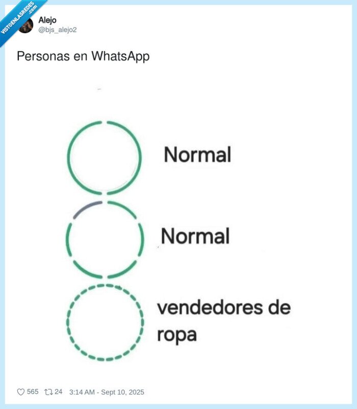 personas,whatsapp,stories,puntitos