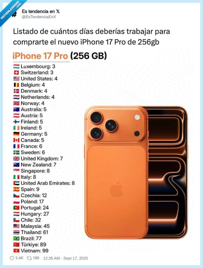 iphone,listado,trabajar,comprar
