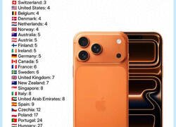 Enlace a Cuántos días deberías trabajar para comprarte el nuevo iPhone