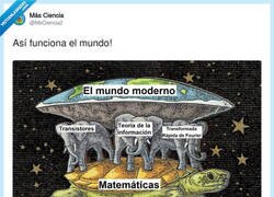 Enlace a Chavales, estudiad matemáticas, por @MsCiencia2