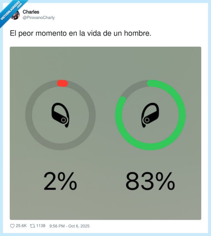 auriculares,batería,desigual