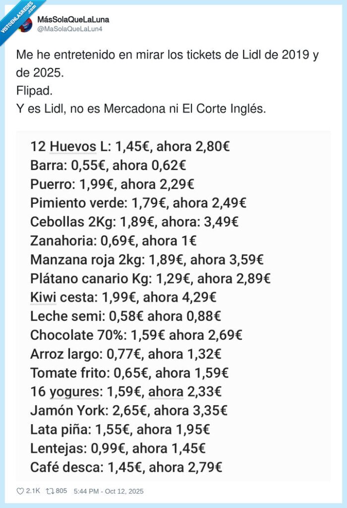precios,alimentos,comida,subida