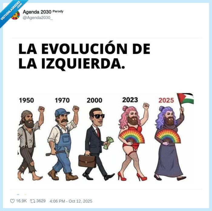 izquierda,evolución,derechos,obreros