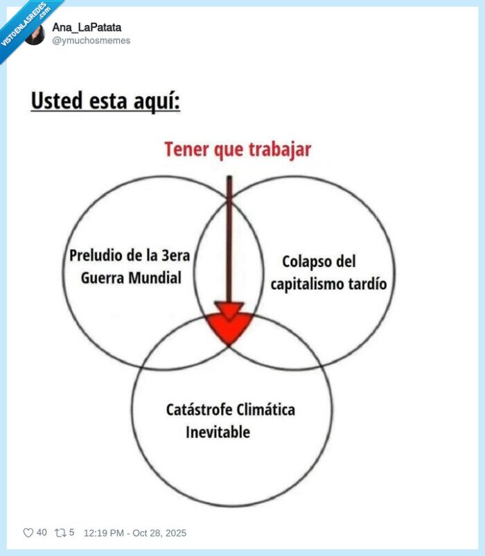 diagramas,trabajar,catástrofes