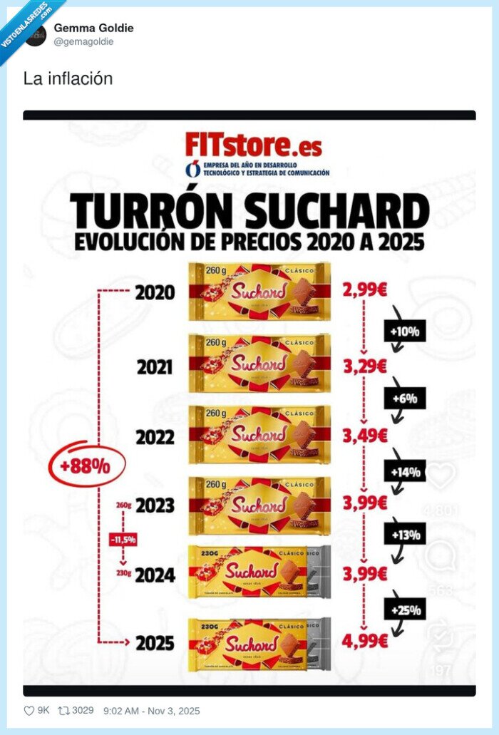 inflación,precio,turron,suchard,estafa