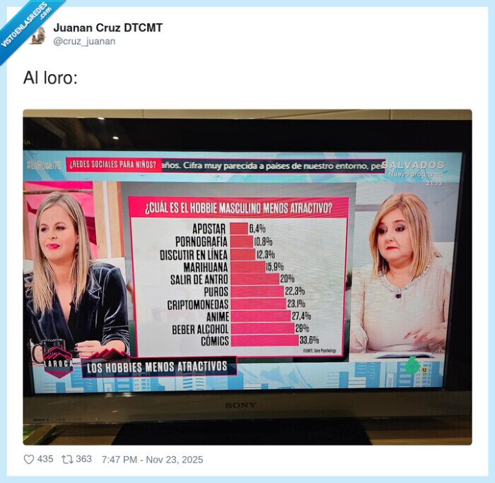 hobbies,estadísticas,análisis,tendencias,cómics