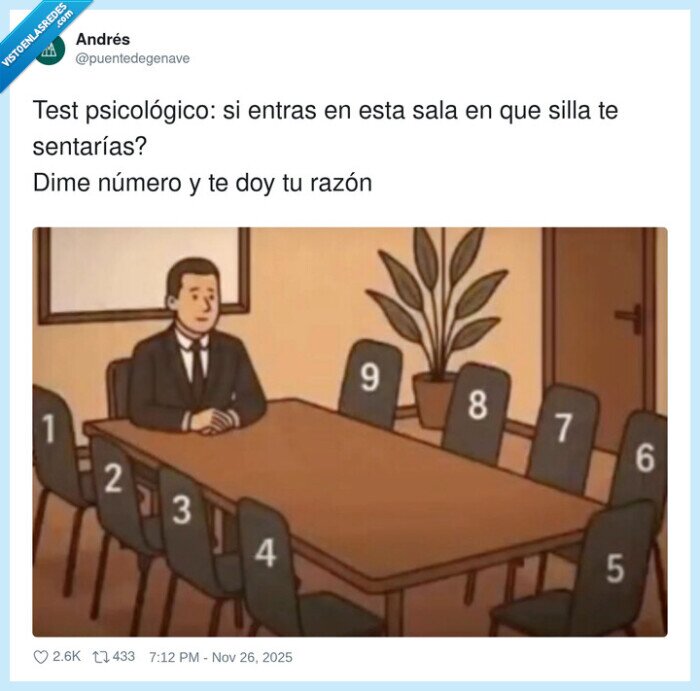 psicología,silla,prueba,humor,sala