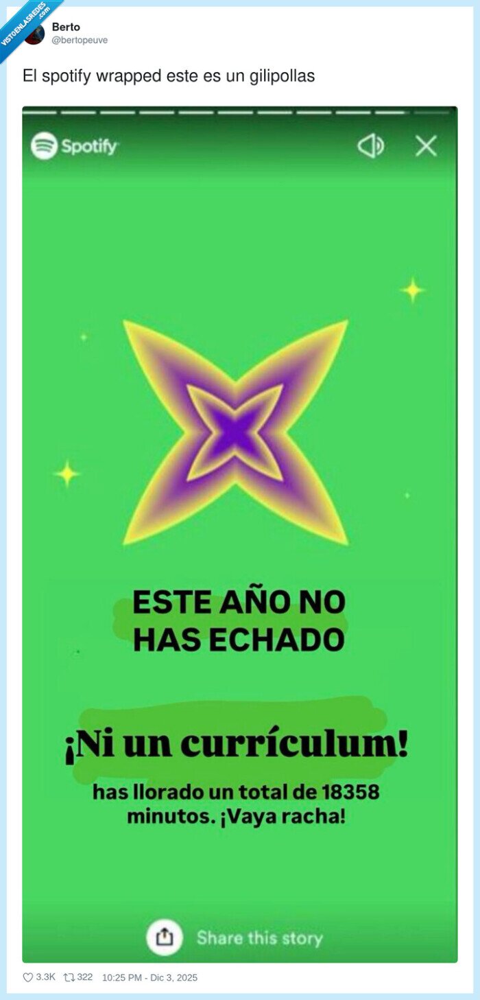 Spotify,Wrapped,Trabajo,Lágrimas