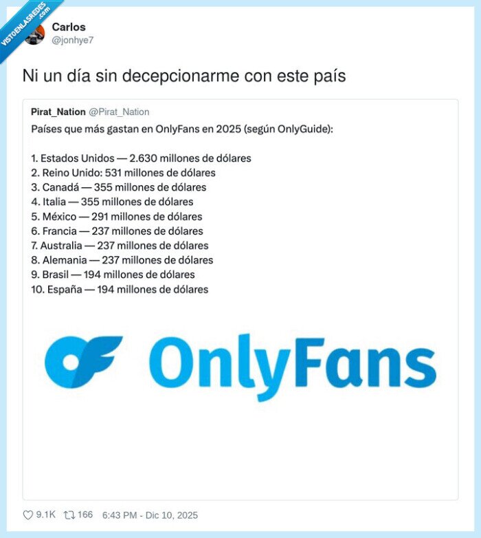 ranking,onlyfans,of