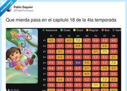 Enlace a Es el único que me voy a mirar, por @PabloPostingok