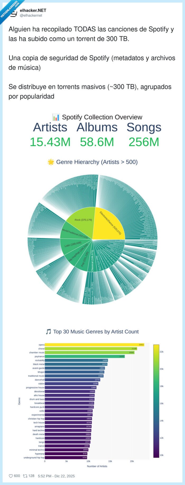 Spotify,torrent,m&uacute;sica,herramienta,copia