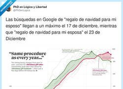 Enlace a Confirmamos que el espíritu navideño de los maridos es la procrastinación extrema, por @PhDenLogica
