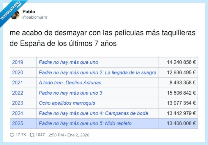 peliculas,cine,santiago segura