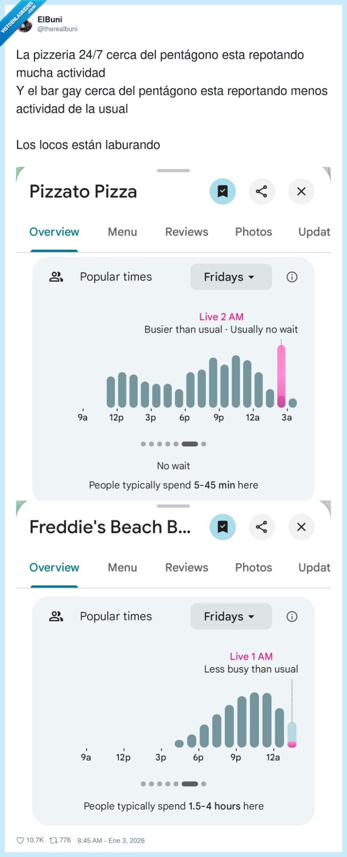 Pent&aacute;gono,Pizzer&iacute;a,Bar,Actividad,Tiempos