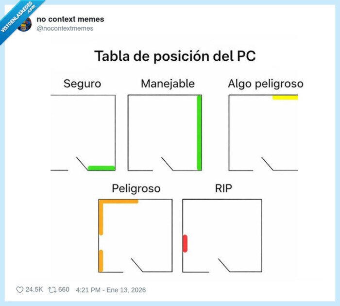 1712399 - Dónde poner tu pc para esconderte cuando hagas fechorías, por @nocontextmemes