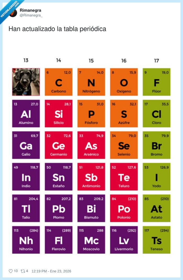 tabla peri&oacute;dica,qu&iacute;mica,tren,perro,boro