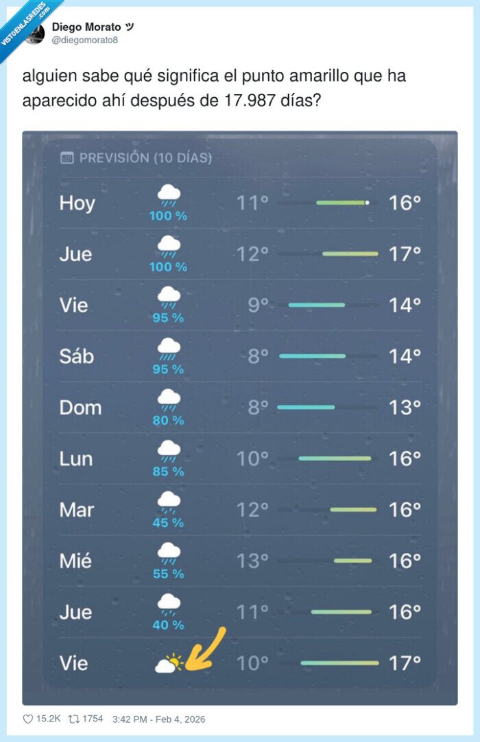 1713987 - Tranqui, es el sol asomándose a pedir perdón y volverse a ir, por @diegomorato8